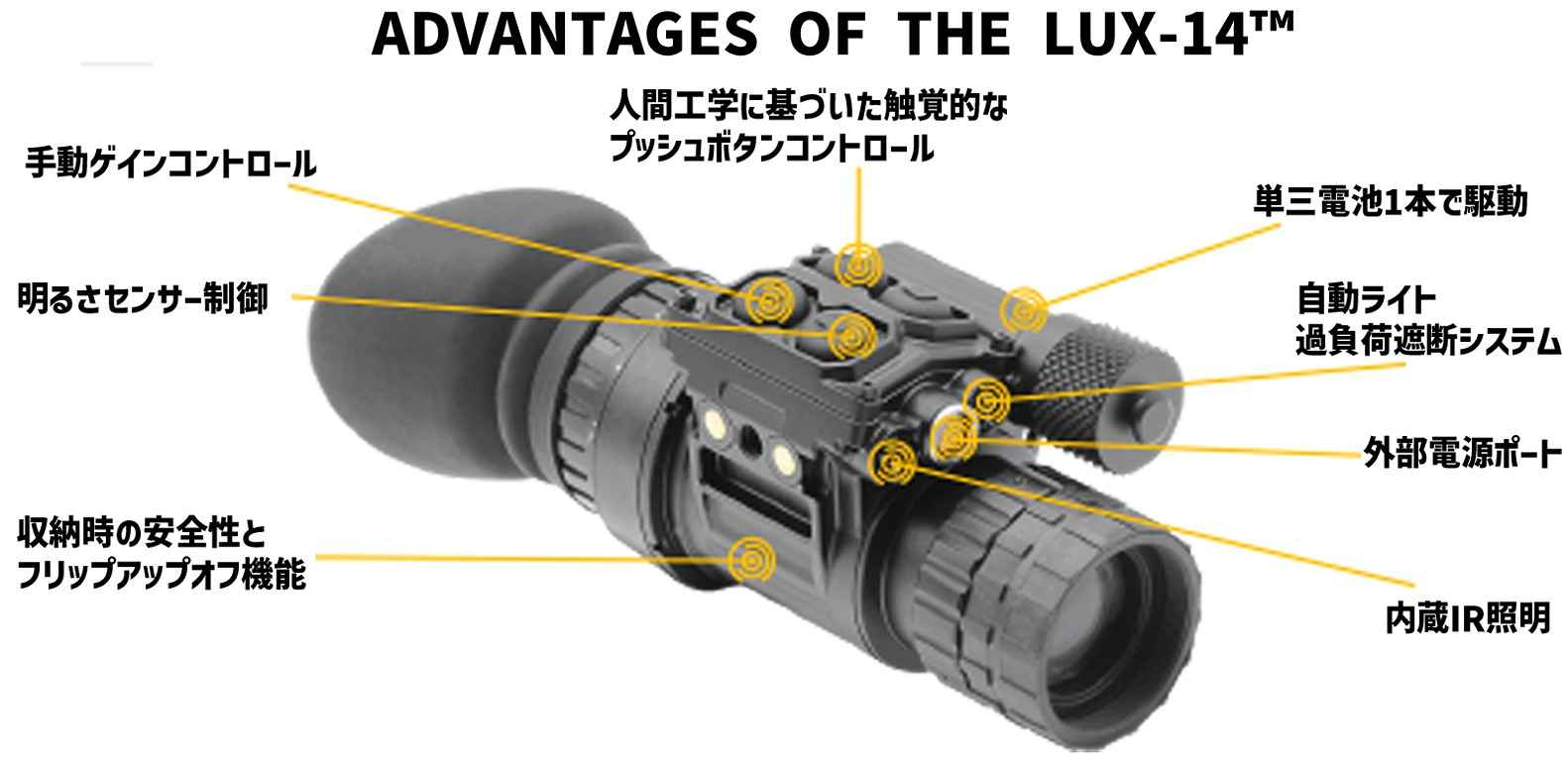 LUX-14L / Advanced Night Vision Monoculars �Ż�ñ��� �ʥ��ȥӥ���� GSCI ADVANCED PHOTONICS 