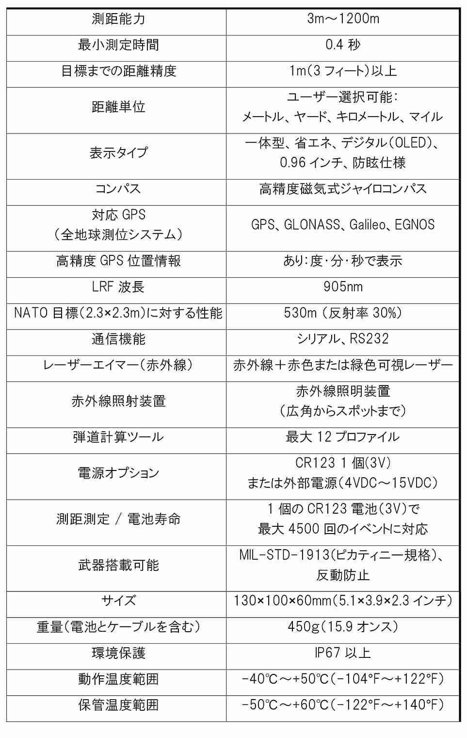 ��®�졼�����Ƚࡦ¬�������ƥ� QRF-1200BC / RAPID LASER TARGETING & RANGING  SYSTEM WITH BALLISTIC COMPUTER ��®�졼�����Ƚࡦ¬�������ƥ����ƻ����ԥ塼���դ��� GSCI ADVANCED PHOTONICS 