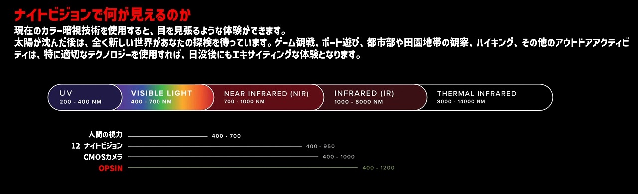 OPSIN �ǥ����� ���顼�ʥ��ȥӥ���� / ��󥺥ץ��ƥ������դ� ���󥵡��С�����󥢥å� �ǿ����å� ñ��� �ƹ�֥��ɡ����䵬����