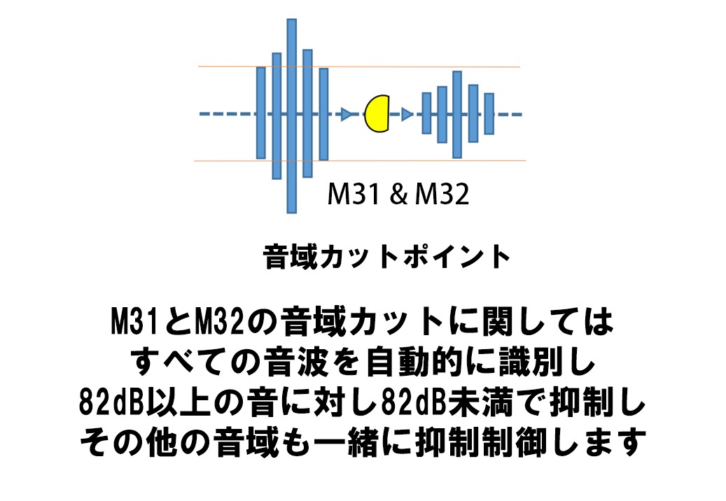 M31 PLUS Electronic Hearing Protector ���䡼�ޥ� �Υ�������󥻥�� ��Ǽ�ʥ֥��� ��������������Ź��
