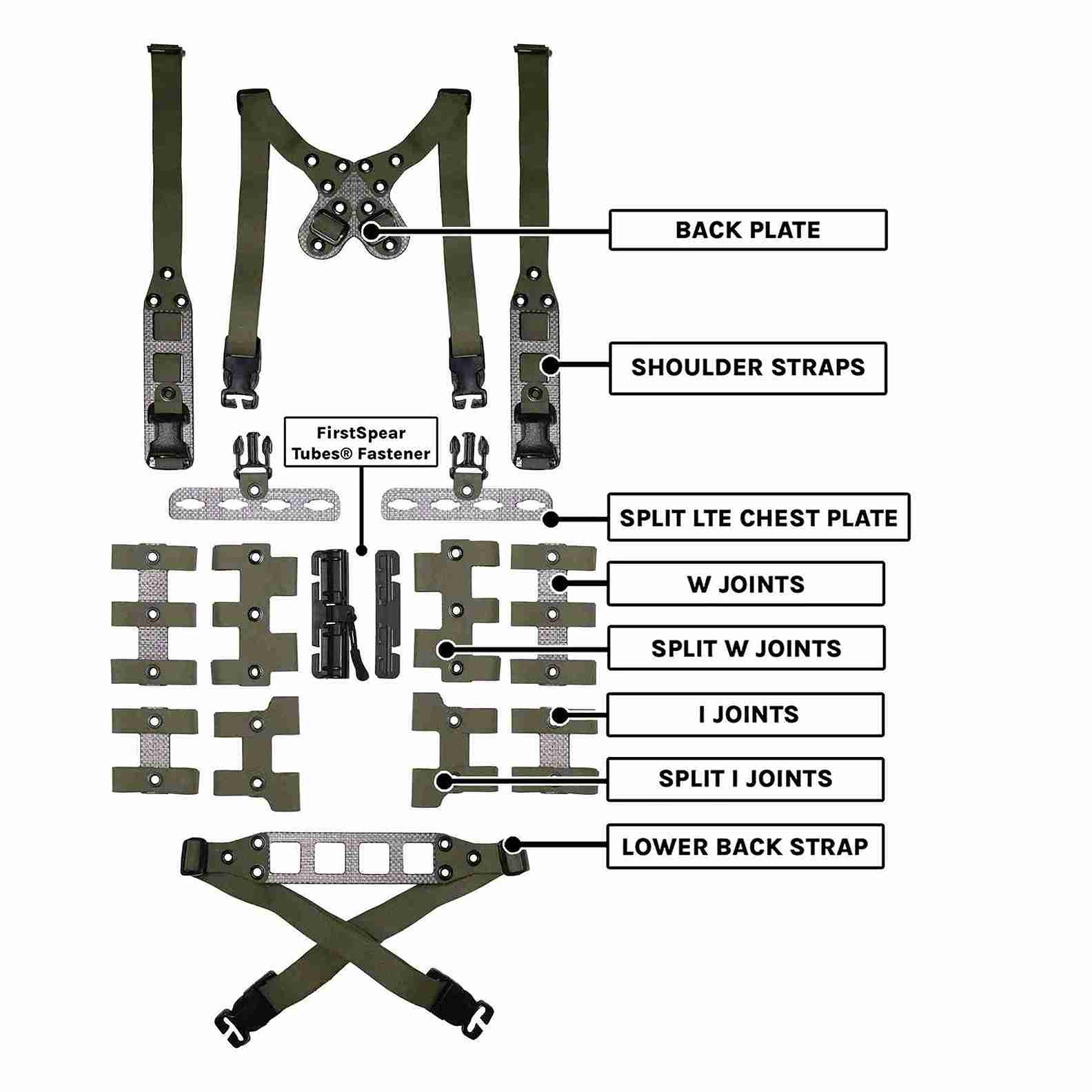 GBRS GROUP Modular Chest Rig Split Kit / �ƹ� �⥸��顼�������ȥꥰ ���ץ�åȥ��å� ��GBRS GROUP����������������Ź��