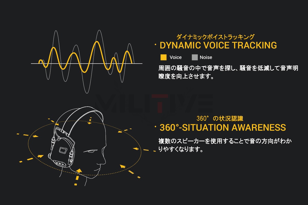 佪λ߸ʸ¤M32-Mark3 MILPro Electronic Communication Hearing Protector Ż̿ 䡼ޥ Υ󥻥 Ǽʥ֥ɡ