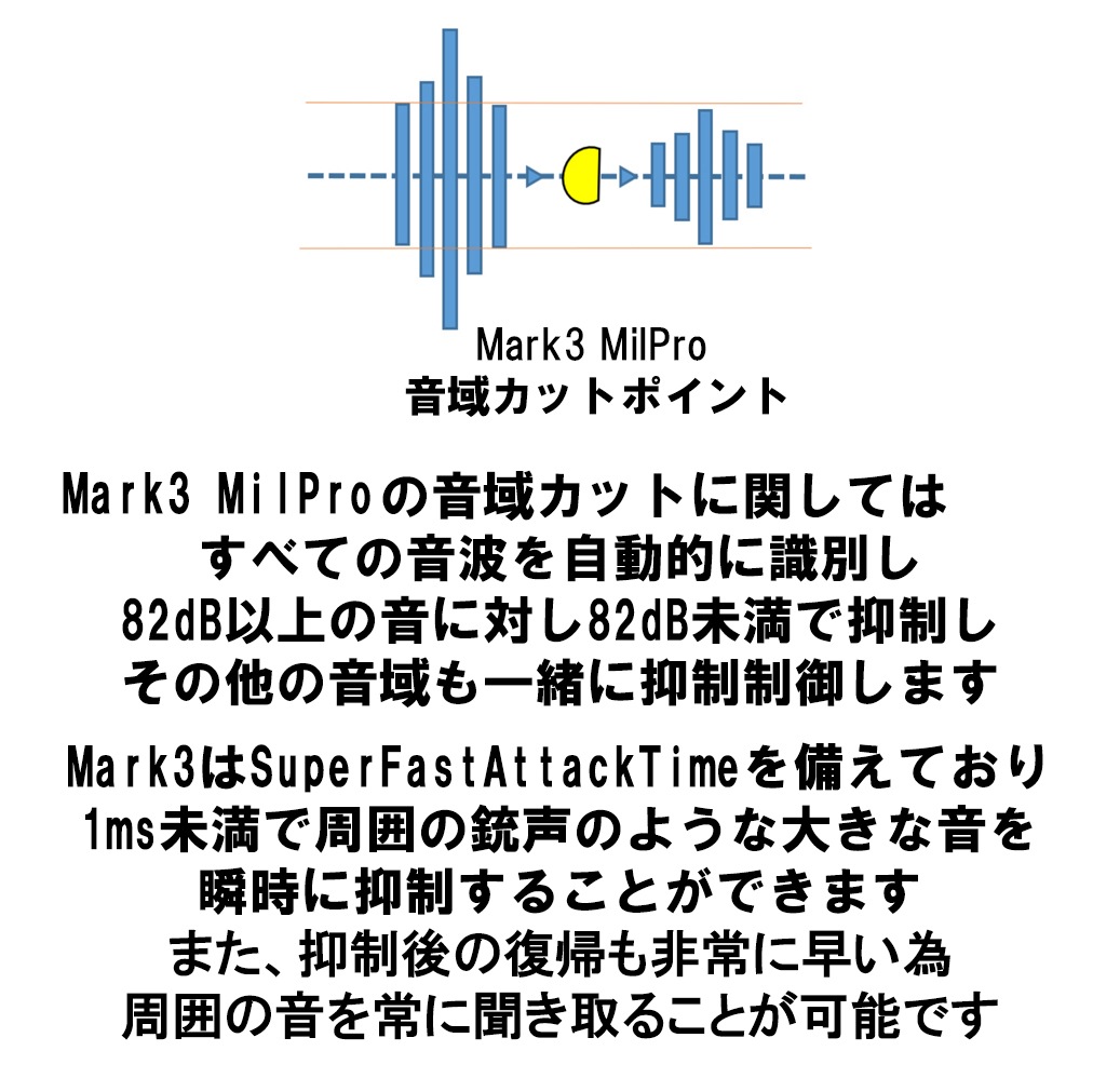 佪λ߸ʸ¤M32-Mark3 MILPro Electronic Communication Hearing Protector Ż̿ 䡼ޥ Υ󥻥 Ǽʥ֥ɡ