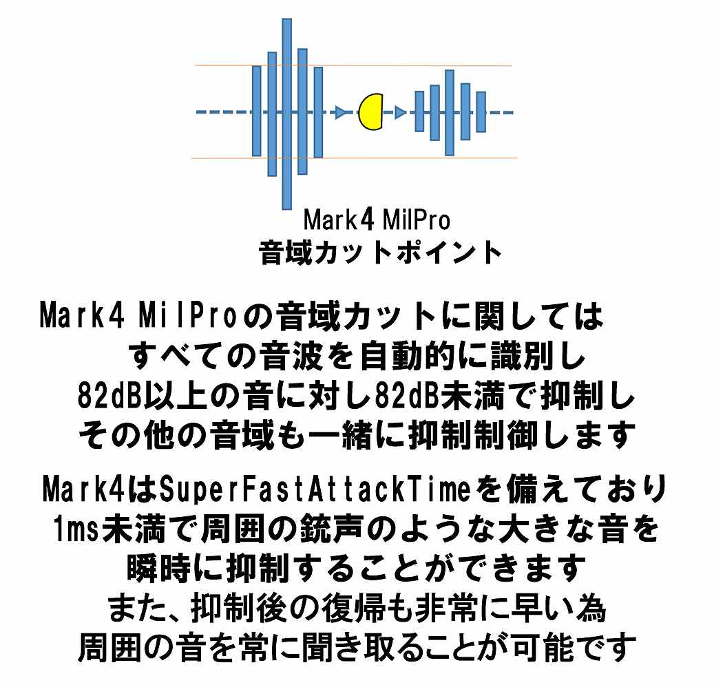 M32-Mark4 MILPro Electronic Communication Hearing Protector Ż̿ 䡼ޥ Υ󥻥 Ǽʥ֥ɡ