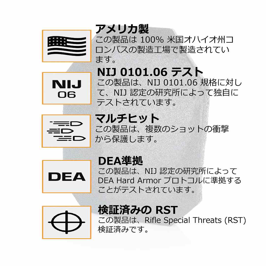 4sas7 ��٥뭸 ������ɥ����� ���ƥץ졼�� Guardian 4sas7 / LEVEL �� ��ʪ ITAR�����ʡ����ƥץ졼�� �ƹ� HIGHCOM ARMOR