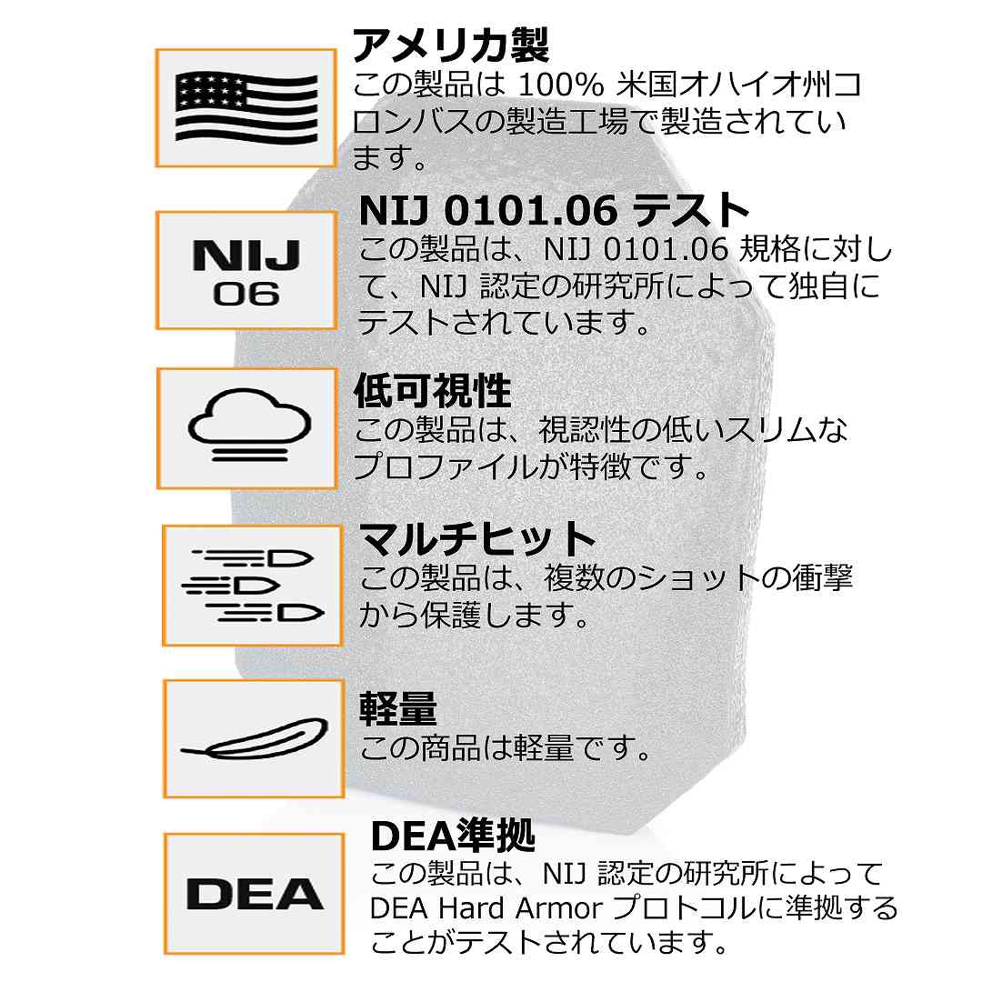 RSTP �饤�ե��� �ü춼�����ƥץ졼�� ICW IIIA���եȥ����ޡ�ʻ�� Guardian RSTP/ �ü춼�����ƥץ졼�� ICW IIIA���եȥ����ޡ�ʻ�� ��ʪ ITAR�����ʡ����ƥץ졼�� �ƹ� HIGHCOM ARMOR