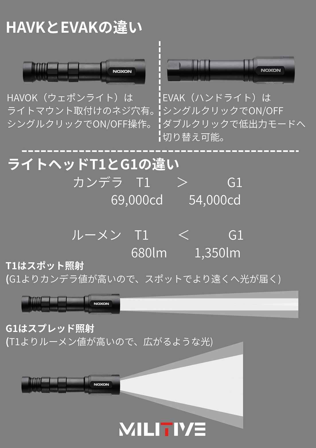 HAVOK Weapon Light T1 Core Noxon ��Modlite Systems����������������Ź��
