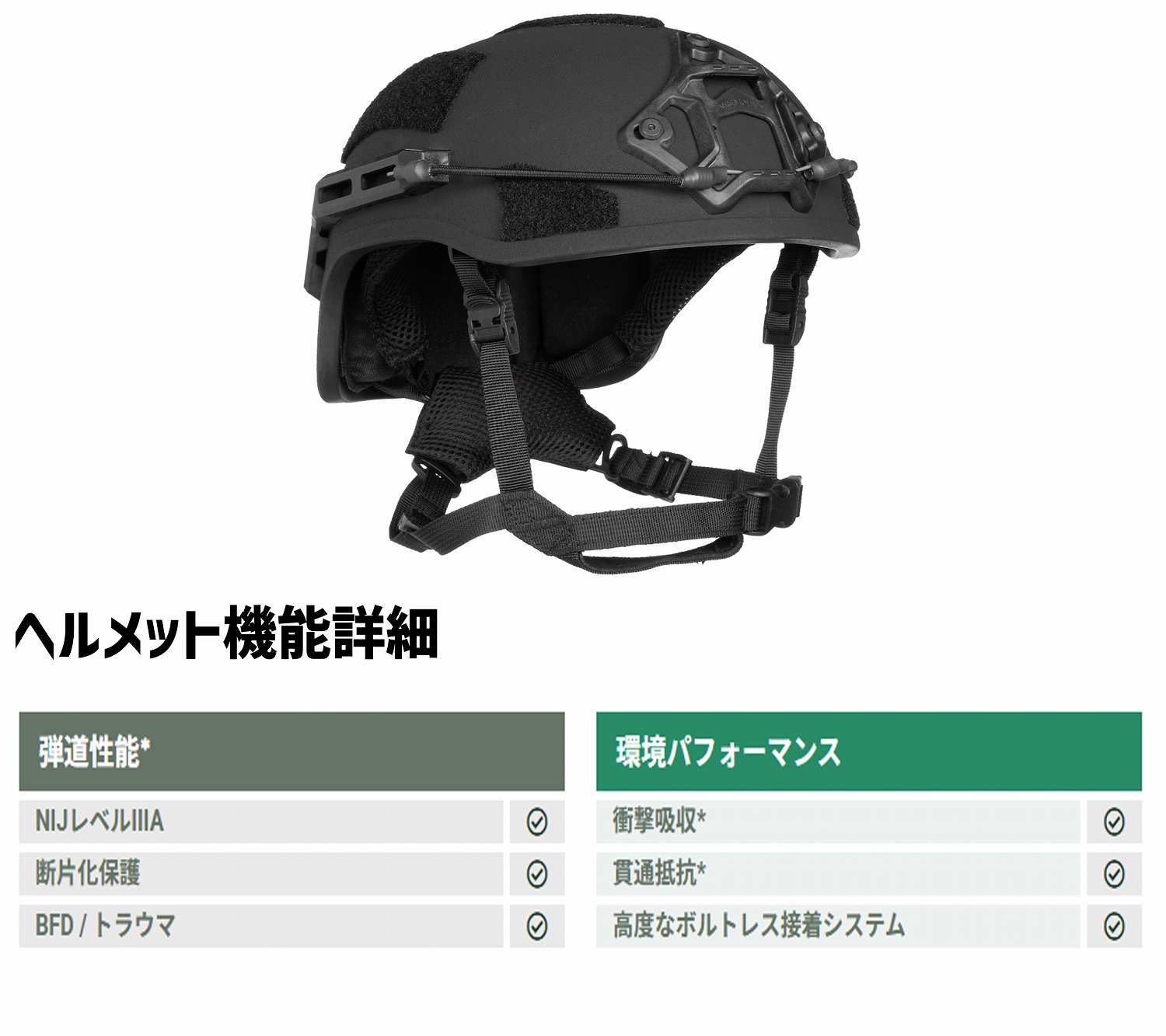 AS-200 꺢ʲ Level A / NIJ ٥ IIIA ƥإå ƹ ArmorSource ʪ ͢еEAR Ź