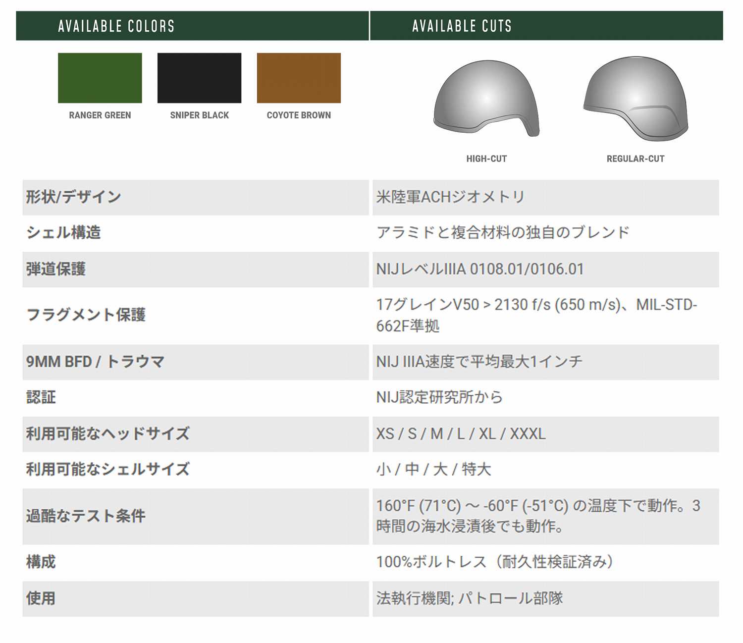 AS-200 꺢ʲ Level A / NIJ ٥ IIIA ƥإå ƹ ArmorSource ʪ ͢еEAR Ź