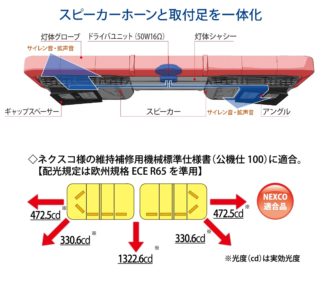 名古屋電機 LED散光式警光灯 (12V) (1520mm)