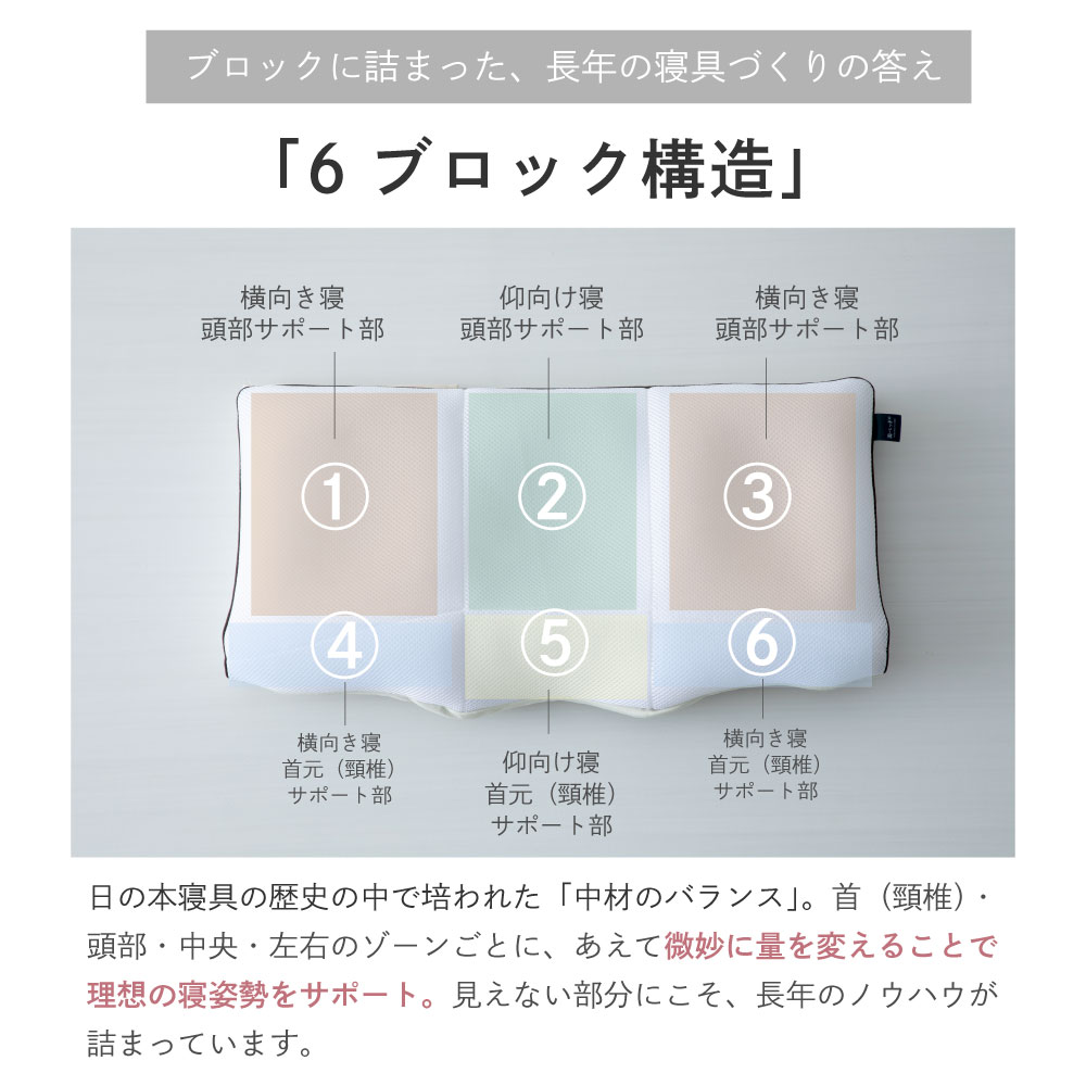 (B) 6-001 ɰ���å� �ߥʥ����