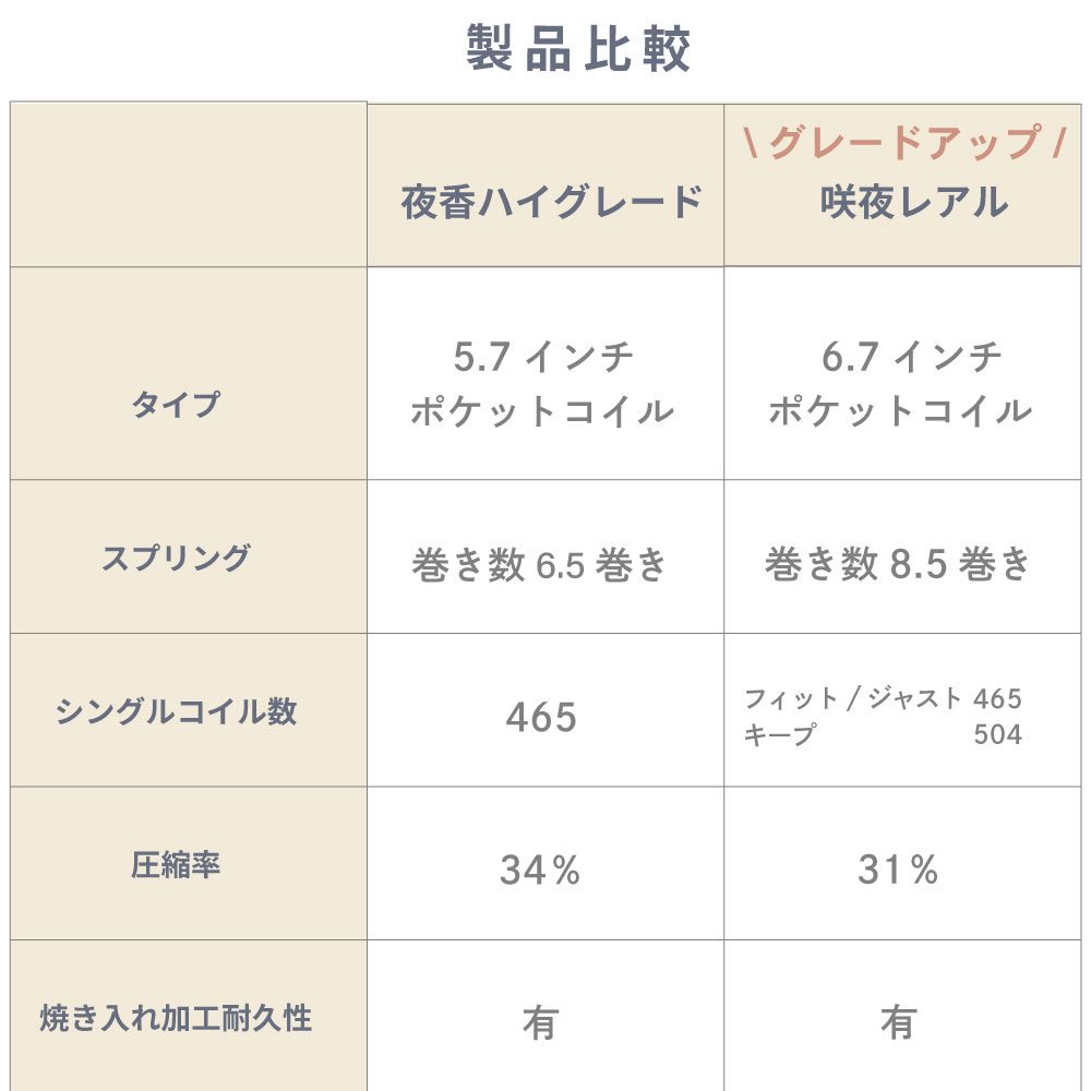 ���󣴣�����νв�(B)��P����742 Q ����쥢�롡���㥹�ȡ����������� �񻺎ώ��Ďڎ�