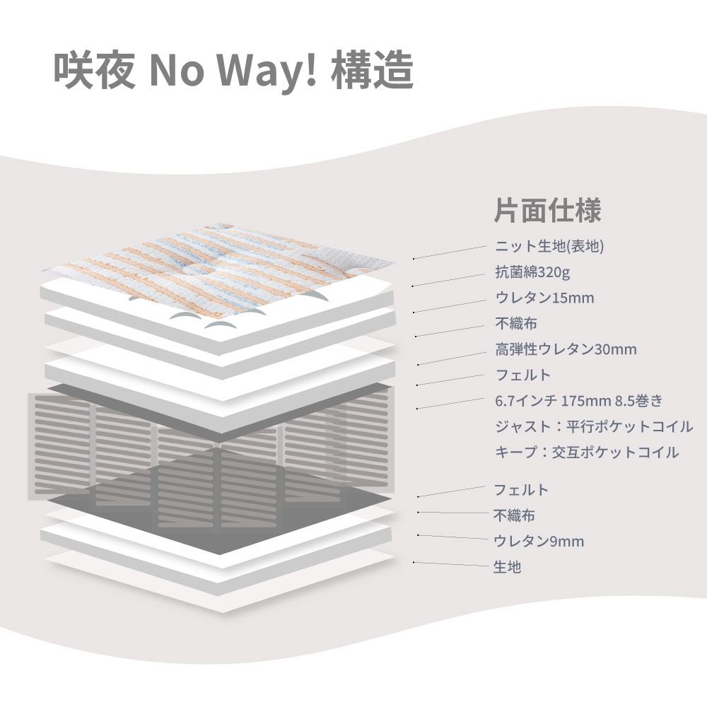 ���󣴣�����νв�(B)������P765��WD������No way�����㥹�ȡʥ쥮��顼�˥����