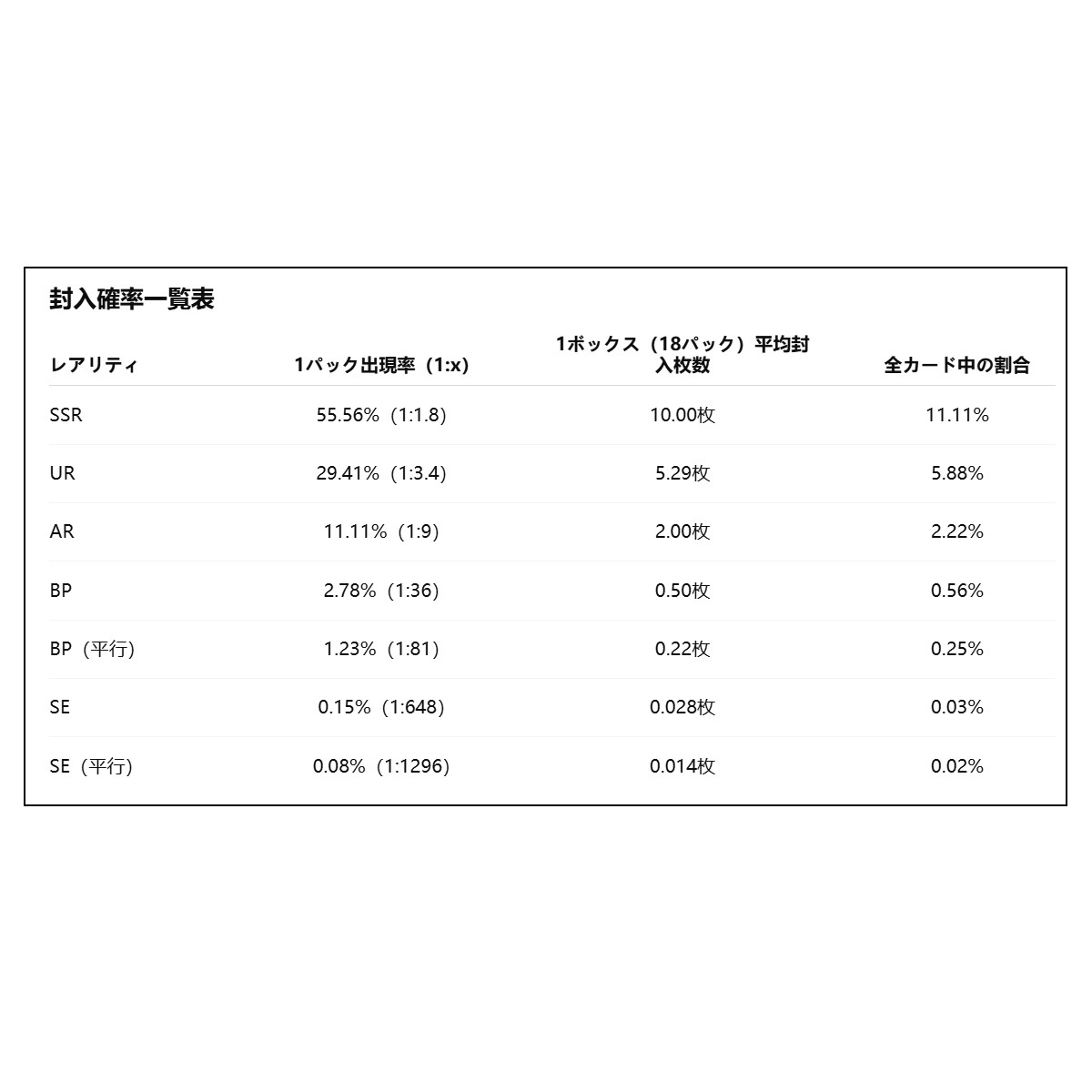 シャイニングモーメント コレクションカード 巓峰パック 新テニスの