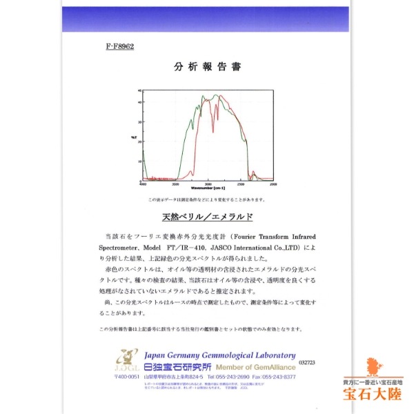 天然エメラルド 0.28ct 【ノンオイル】 ラウンド　日独分析鑑別書付