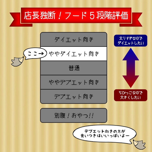 SANKO ハリネズミフード 1kg お徳用 三晃商会 サンコー エサ 餌