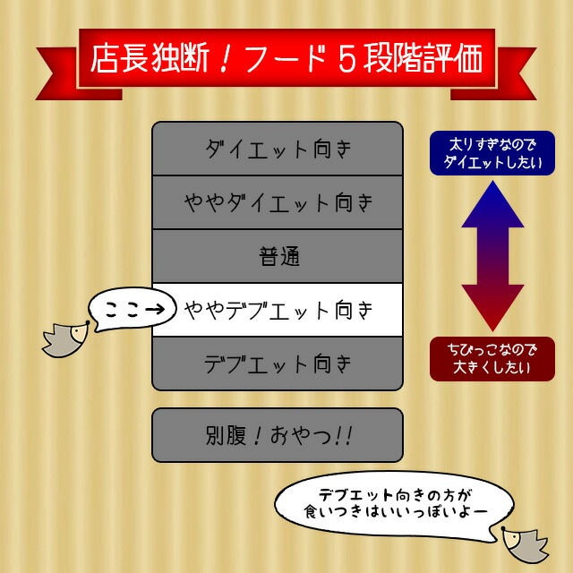 Pet-Pro スパイクスデライト プレミアムダイエット 赤 600g Spike's