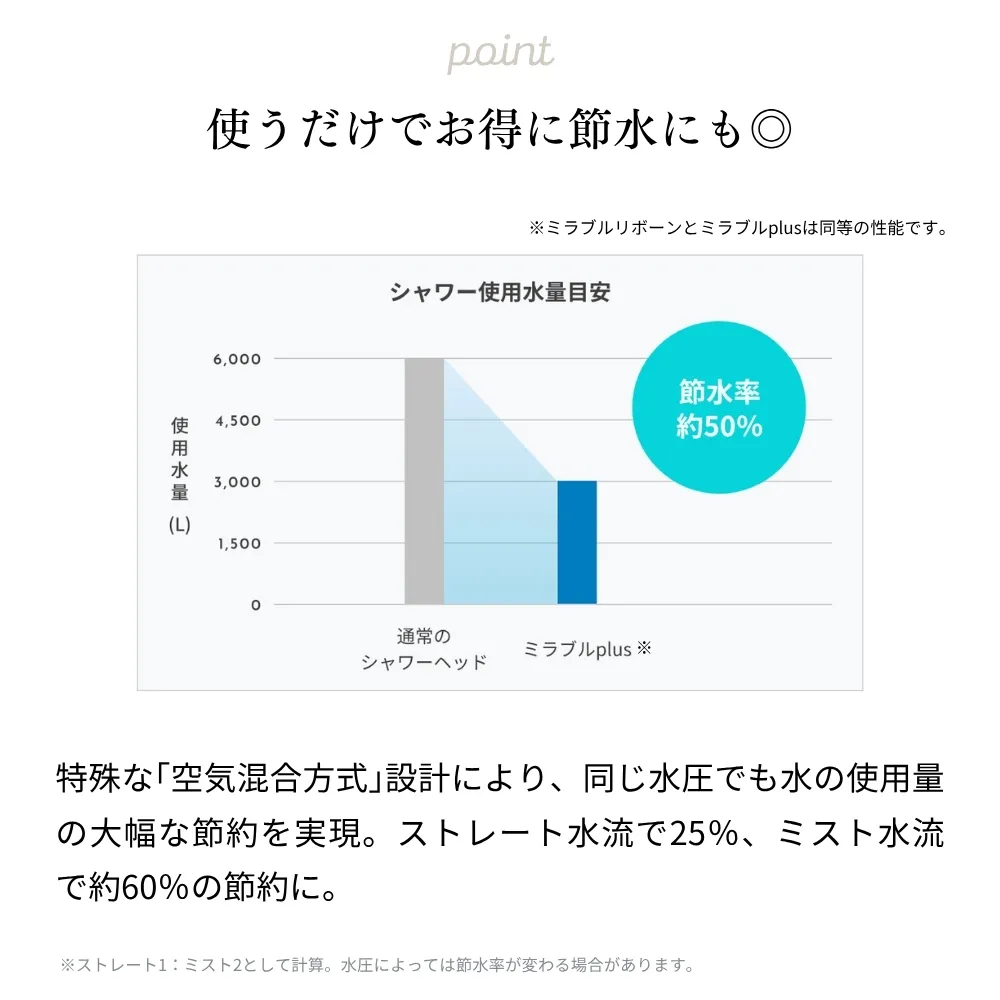 �ߥ�֥��ܡ���ʥإ��ˡ�����̵���ܥ᡼����1ǯ�ݾڡ�30���ִ����ݾڡ�