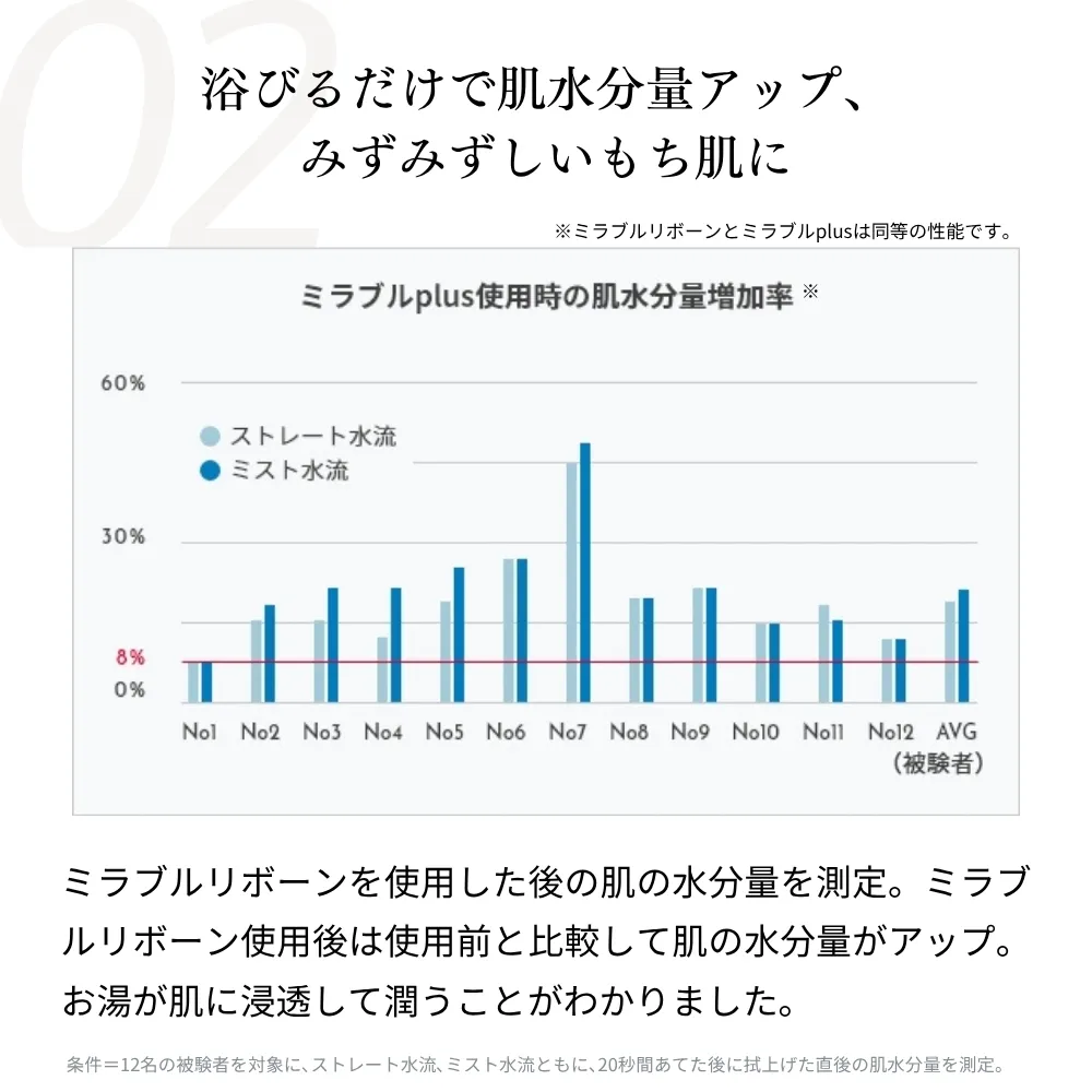 �ߥ�֥��ܡ���ʥإ��ˡ�����̵���ܥ᡼����1ǯ�ݾڡ�30���ִ����ݾڡ�