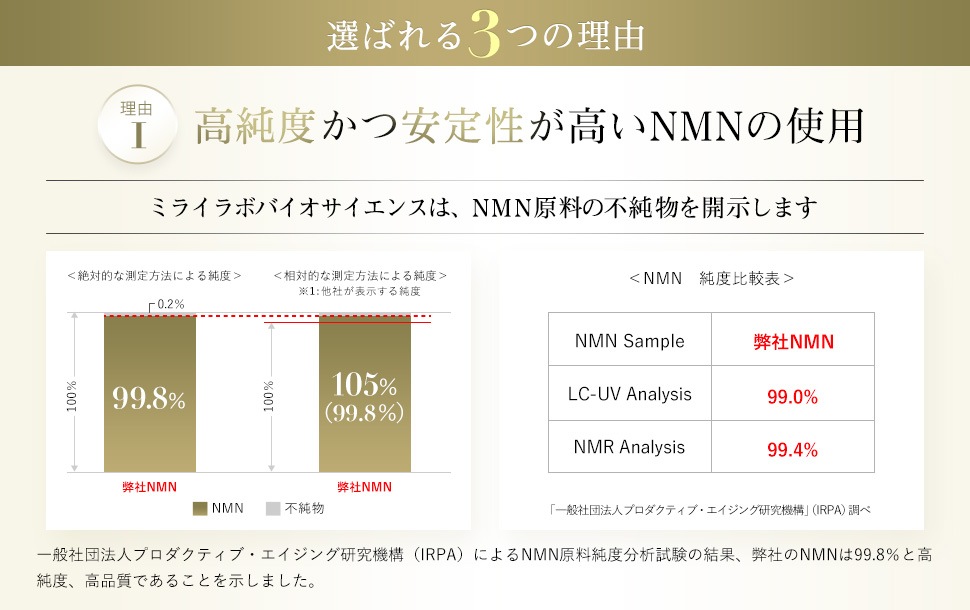【価格改定】ミライラボ MIRAI LAB NMN + ビタミンC プラス ( 60 カプセル )