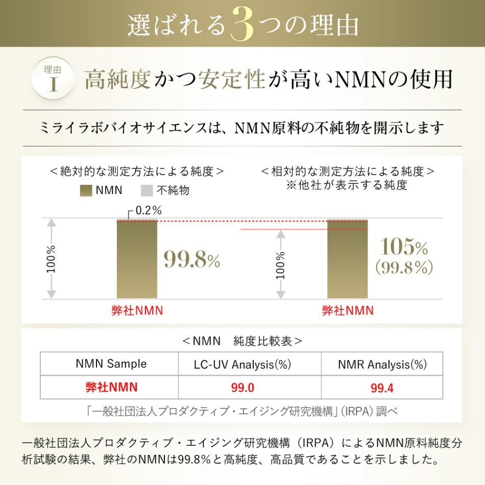 NMN ピュア VIP 9000 プラス ( 60 カプセル ) 正規品 高純度 高品質 99% 人気 おすすめ 国産 NMN サプリ配送無料