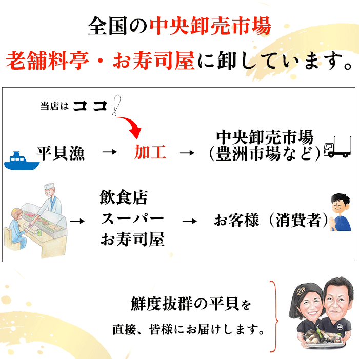 (特大サイズ)天然平貝むき身 4個セット　 (送料無料)(貝柱のみ)