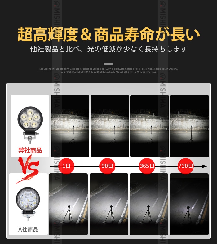 led作業灯24v led作業灯12v【8台/小型 汎用 ・最大14ヵ月保証