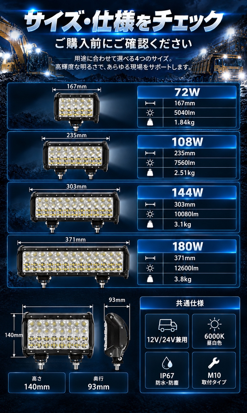 LEDサーチライト 72W/108W/144W/180W 12V/24V EMC 1台 重機 トラクター