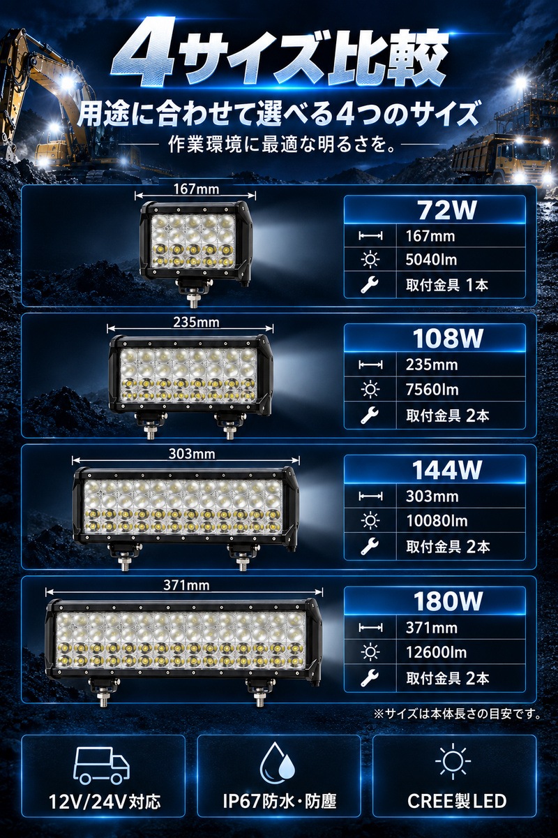LEDサーチライト 72W/108W/144W/180W 12V/24V EMC 1台 重機 トラクター
