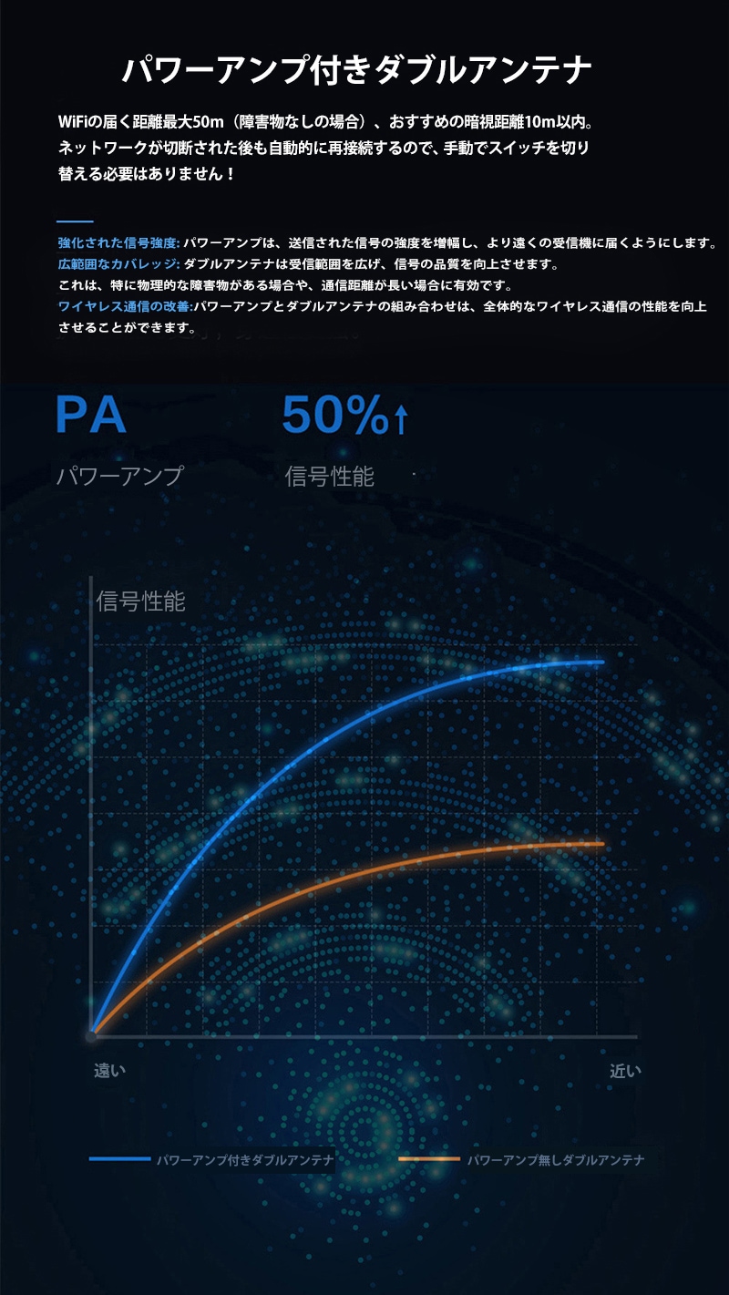 防犯カメラ付きソーラーライト 人感センサー Wi-Fi 防水 1台 msm-DW