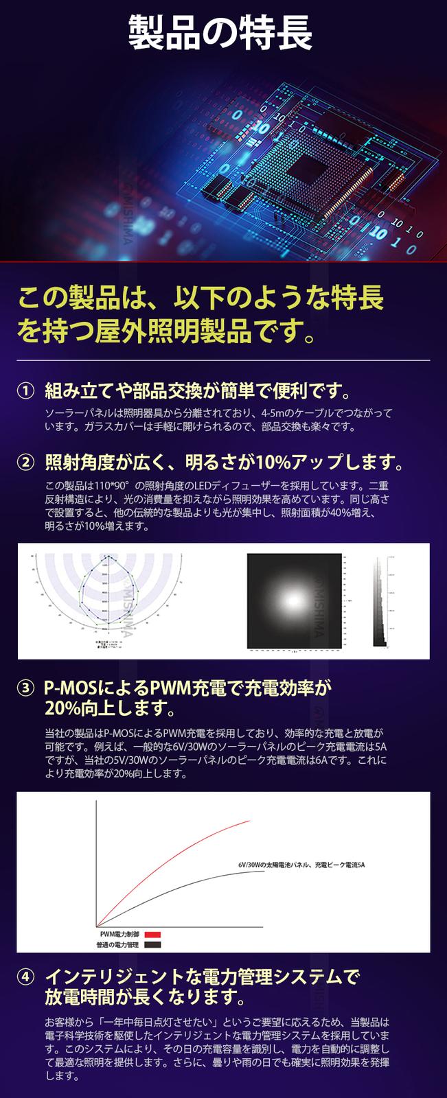 分離型ソーラーガーデンライト AW200/AW500・RGB200/RGB500 IP67 リモコン付|4タイプ選択可