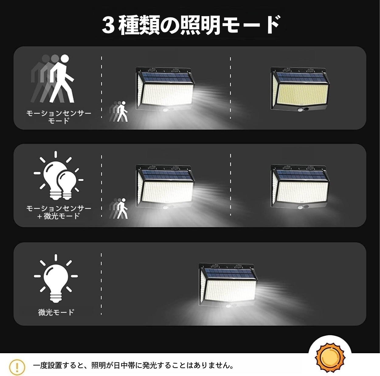 ソーラーセンサーライト 468LED 3面発光 270°広角 IP65 人感センサー 屋外 防犯|1~10台選択可|msm-LT468