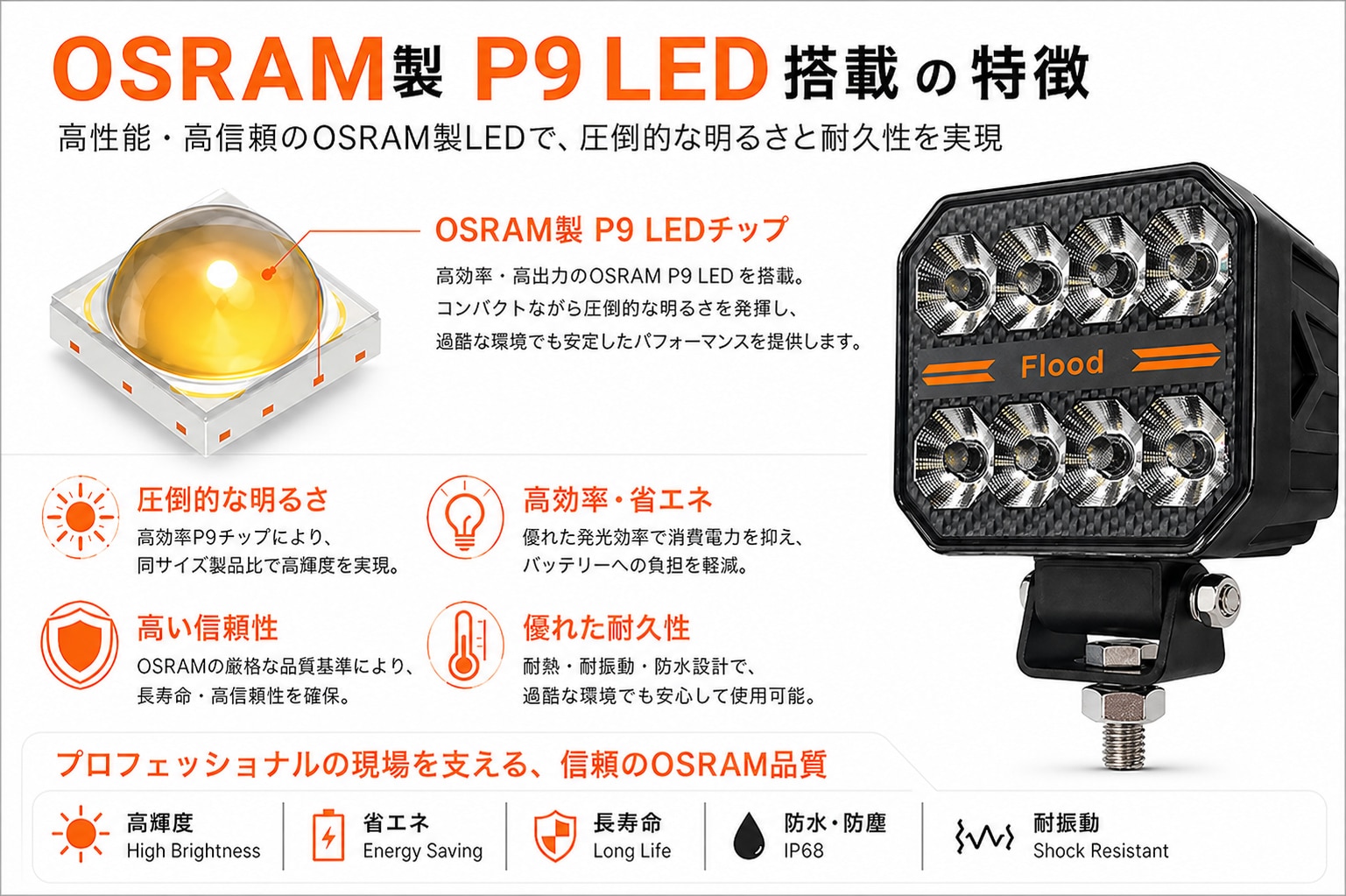 2026新発売】OSRAM P9型 LED ワークライト 40W 60W 80W 12V 24V 兼用