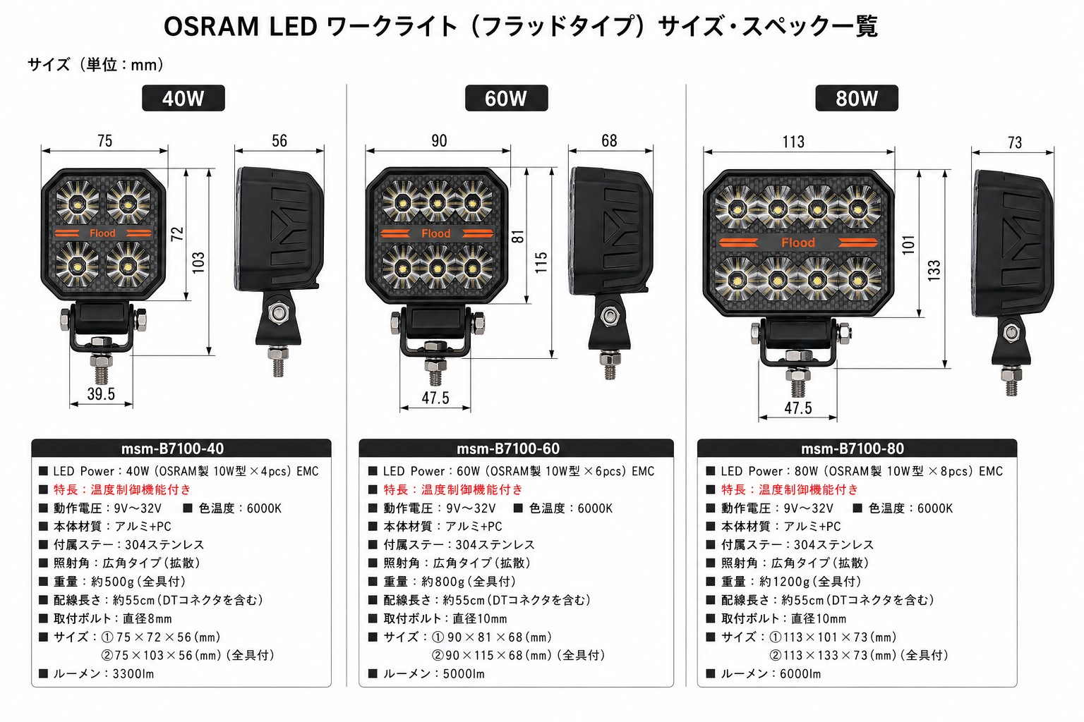 2026新発売】OSRAM P9型 LED ワークライト 40W 60W 80W 12V 24V 兼用