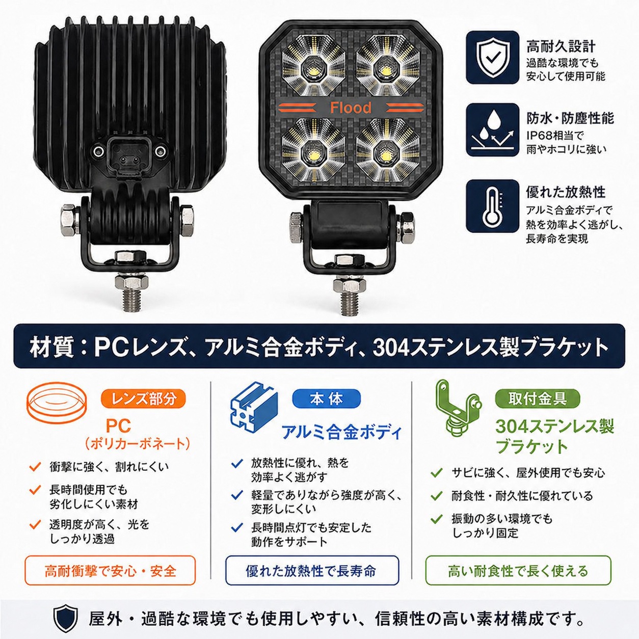 2026新発売】OSRAM P9型 LED ワークライト 40W 60W 80W 12V 24V 兼用