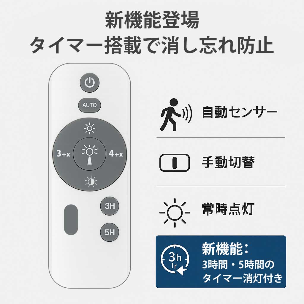 ソーラーライト 人感センサー リモコン 1台 msm-LH200