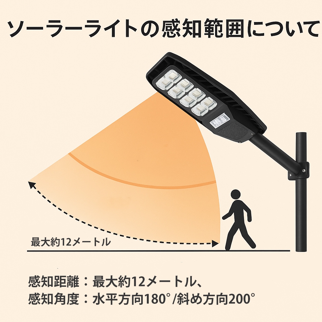 未開封★セメンザルライト　８月から値上げします E-Bright センサーウォールライト ソーラー 400ルーメン 昼光色