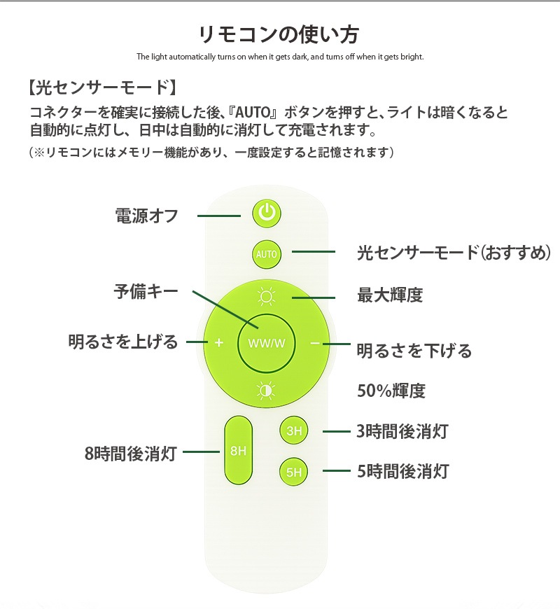 街灯ソーラー式 街灯led【3554ルーメン・最長18ヵ月保証＆高効率