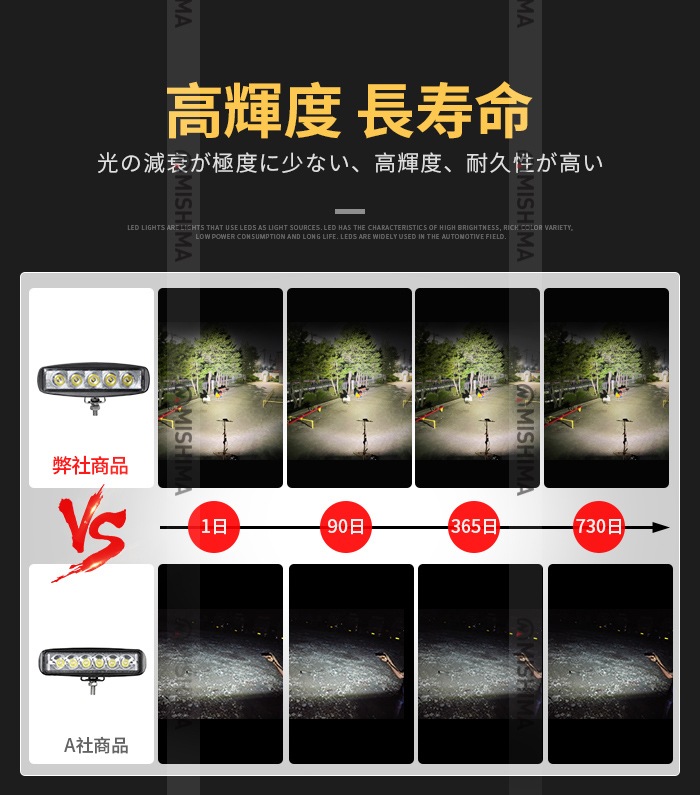 led作業灯12v 24v ledタイヤ灯 led作業灯 ワークライト【10台/最大14 