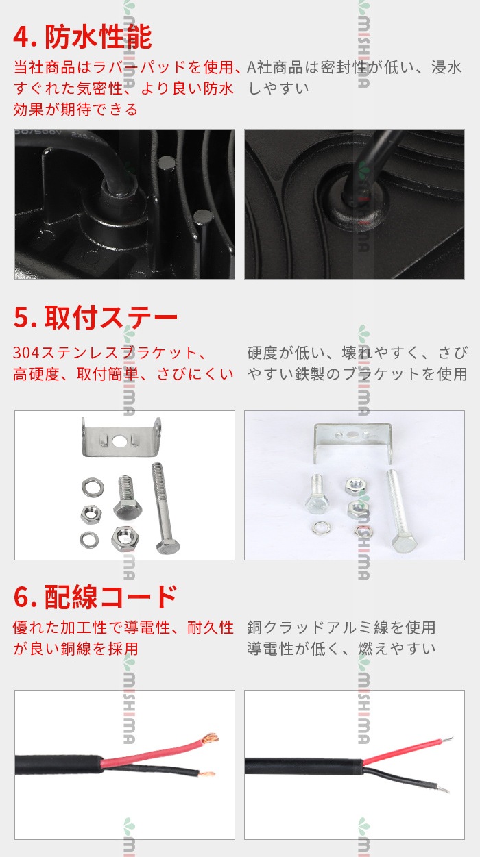 LED作業灯 ワークライト 【20台/汎用LEDワークライト・最大14ヵ月保証 】 12v 24v兼用 角 代引可  msm912 24W ノイズ対策 作業灯/ワークライト/投光器/建設機械/農業機械/船舶用