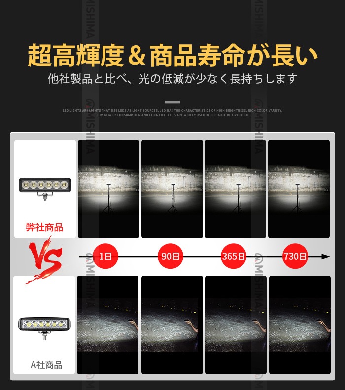 ワークライトled車 作業灯 LED ワークライト【4台／24W・最大14ヵ月