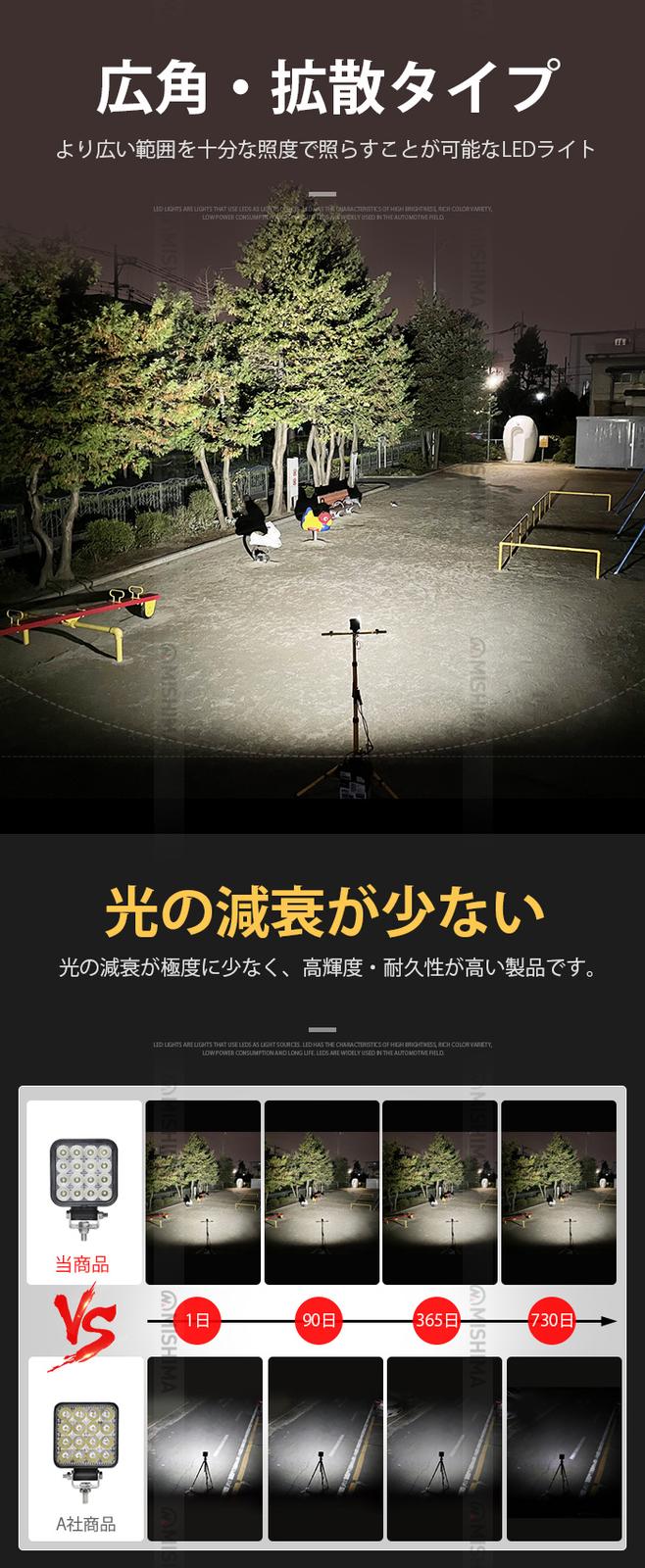 ワークライトled作業灯【ledワークライト作業灯・20台】msm6348 led作業灯ワークライト 48ｗ 防水 12v 車 48W 米Bridgelux製チップ 12v 24v兼用 ノイズ対策 船舶用 車用 建築機械用 コンパクト・軽量 