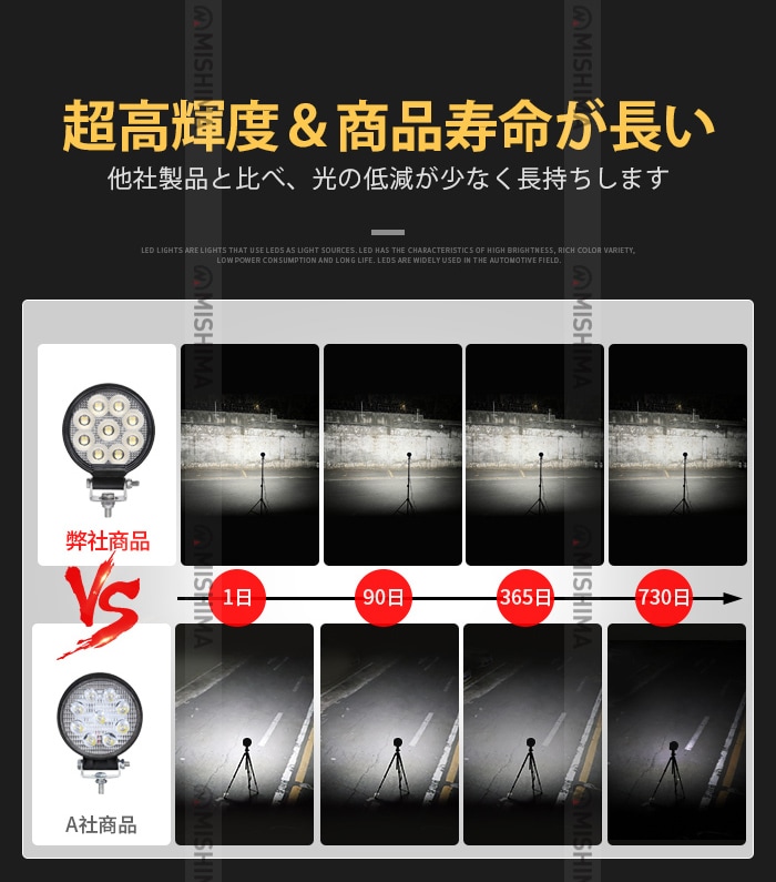 丸型小型LED作業灯 36W 3060lm OSRAM 12V/24V 広角 IP67 EMC 重機 農機|1~40台選択可|msm7336-os36