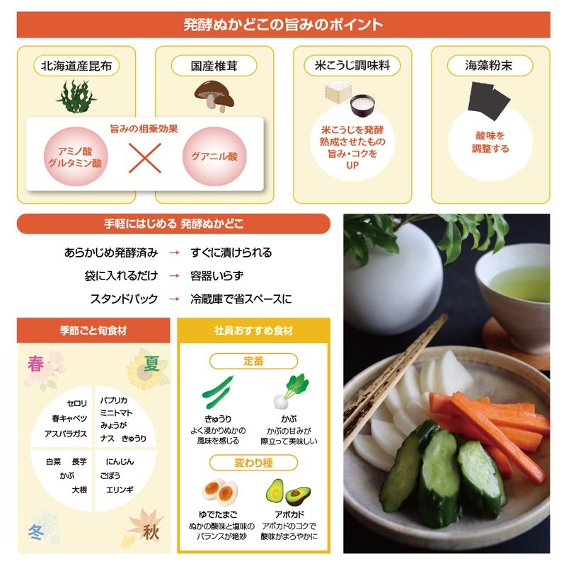 【送料無料】発酵ぬかどこセット【1㎏×3、250g×3】