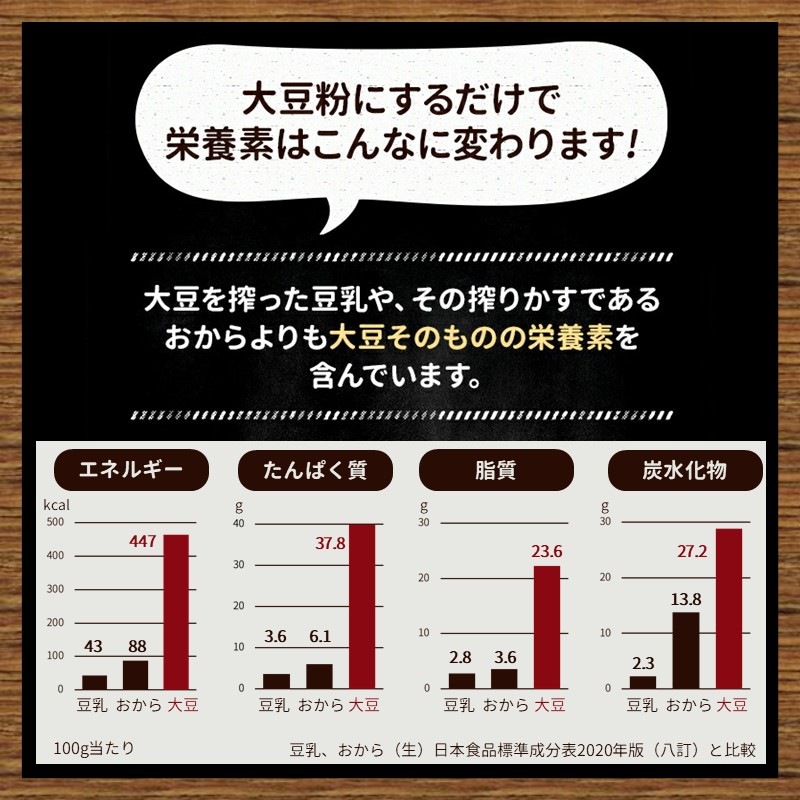北海道産大豆粉200g