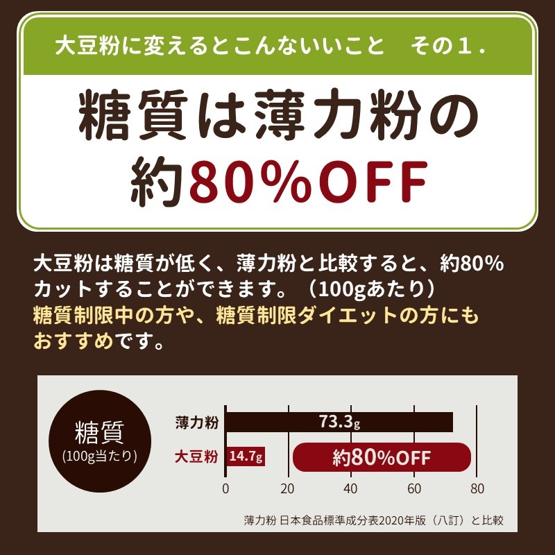 【メール便送料無料】北海道産大豆粉200g×2個セット