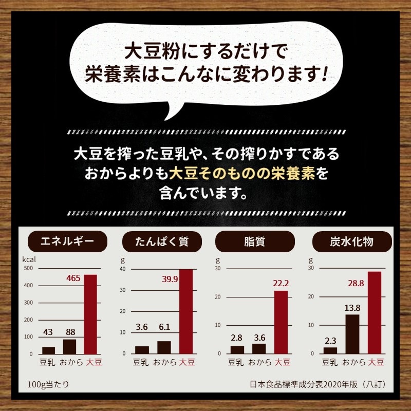 【送料無料】国産大豆粉1kg(500g×2個)