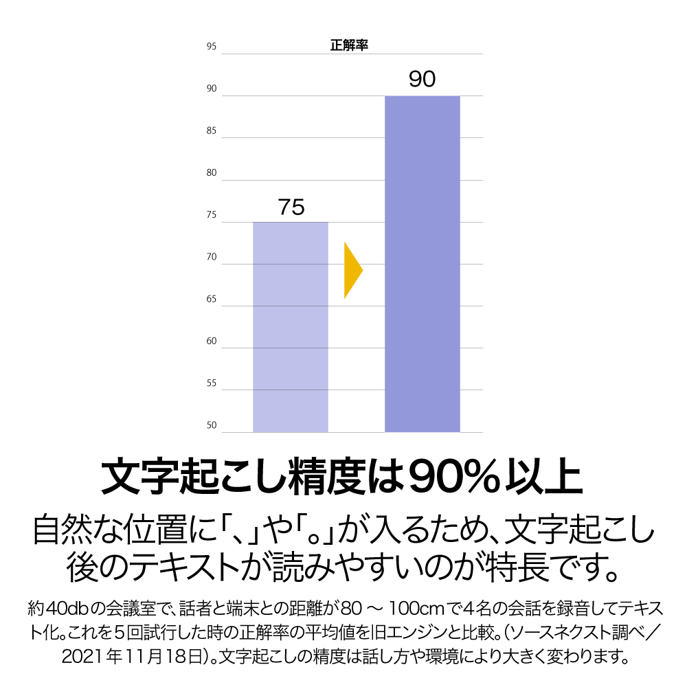 ソースネクスト AutoMemo S +100時間チャージセット（312720）【送料無料(沖縄・離島除く)】