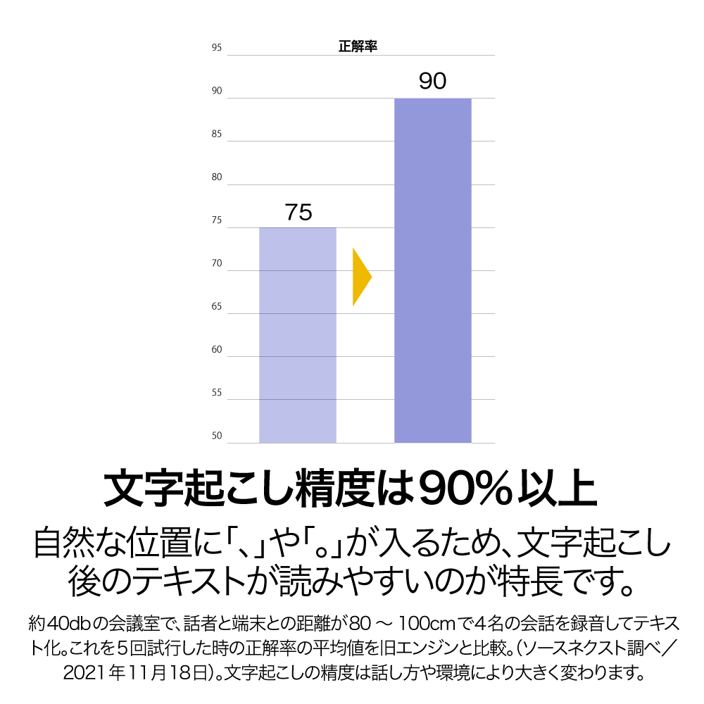 ソースネクスト AIボイスレコーダー　AutoMemo R　ホワイト　AMRWH