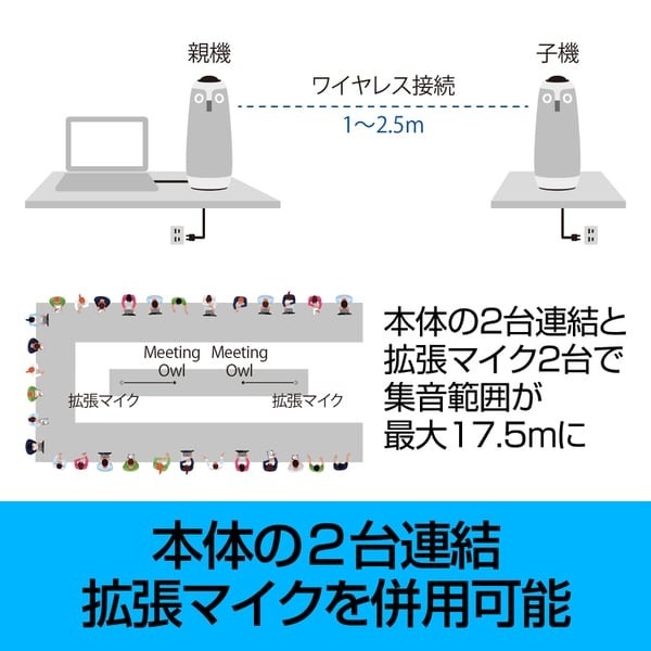 ●ソースネクスト Meeting Owl 3(ミーティングオウル 3) MTW300  337230